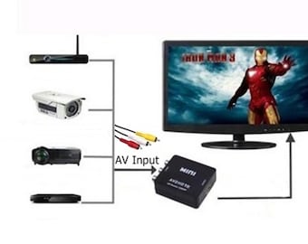 Adaptador convertidor RCA AV HDTV para reproductores de DVD, VCR, consolas de videojuegos y videocámaras.