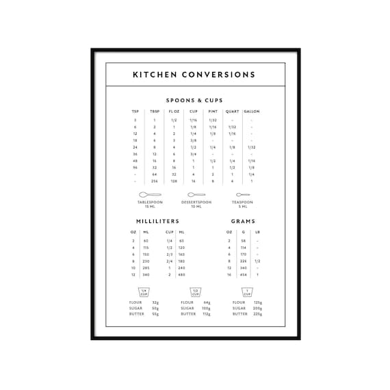 Baking Conversion Chart, Ml, Grams, Cups, Tablespoon
