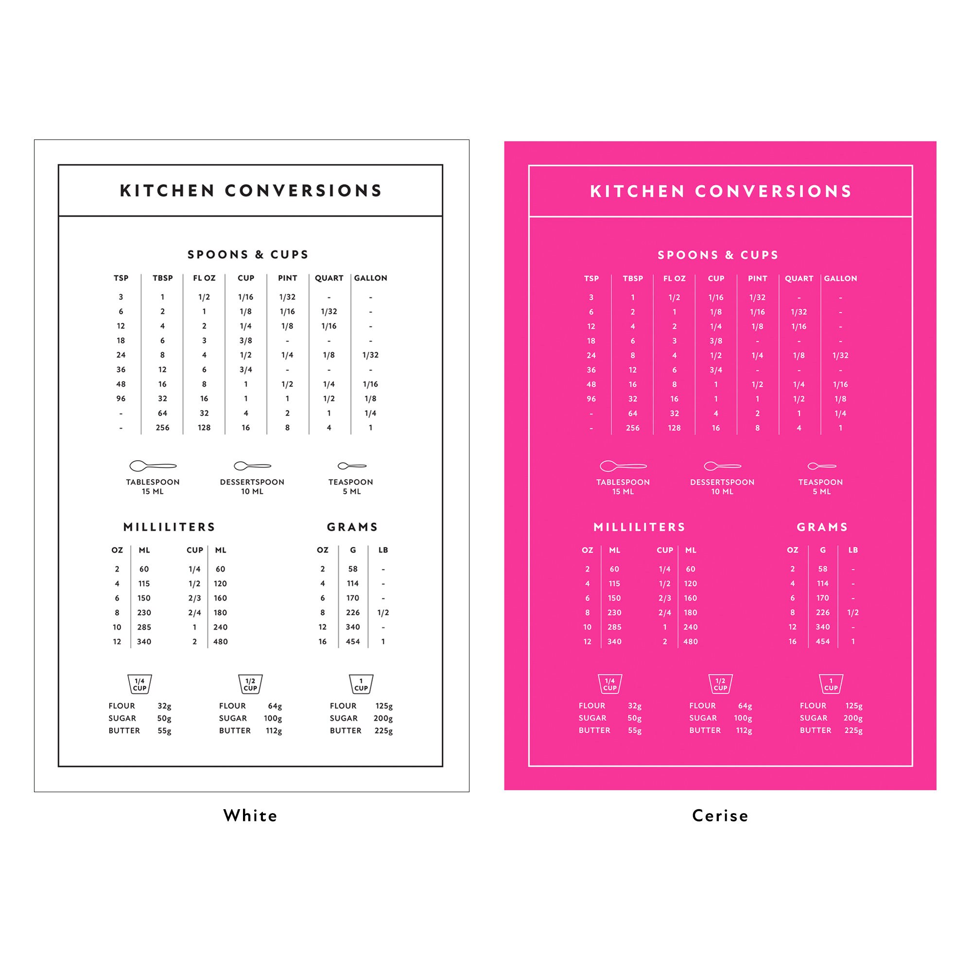 Measuring conversion chart kitchen conversion chart cooking