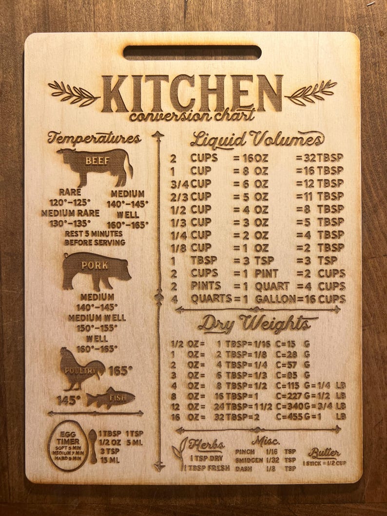Kitchen Conversion Chart - Etsy