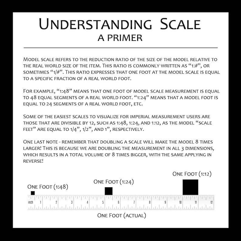 May include: A diagram explaining model scale using a ruler with black squares representing one foot at different scales: 1:48, 1:24, and 1:12. The diagram shows that doubling the scale makes the model 8 times larger.
