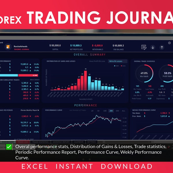 Forex Trading Journal Excel Template Download For Forex Trading, Crypto, CFD, Stock Market, Indices, Free Demo, Trade Management