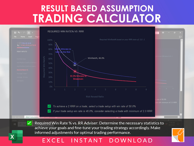 Trading Template, Result Based Assumption Forecast, Risk Management