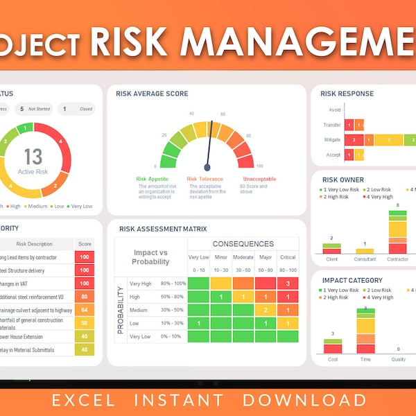Project Risk Management Template, PMBOK Guide Tool, Risk Register Excel, Risk Assessment Log, Risk Response, Risk Record , Risk Matrix
