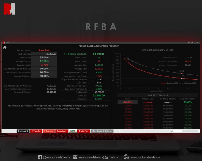 Trading Risk Management Excel Template: Position Sizing Calculator ...