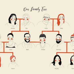 Custom Family Tree Custom Portrait Family Portrait Digital Illustration Anniversary Gift Gift For Mom image 1