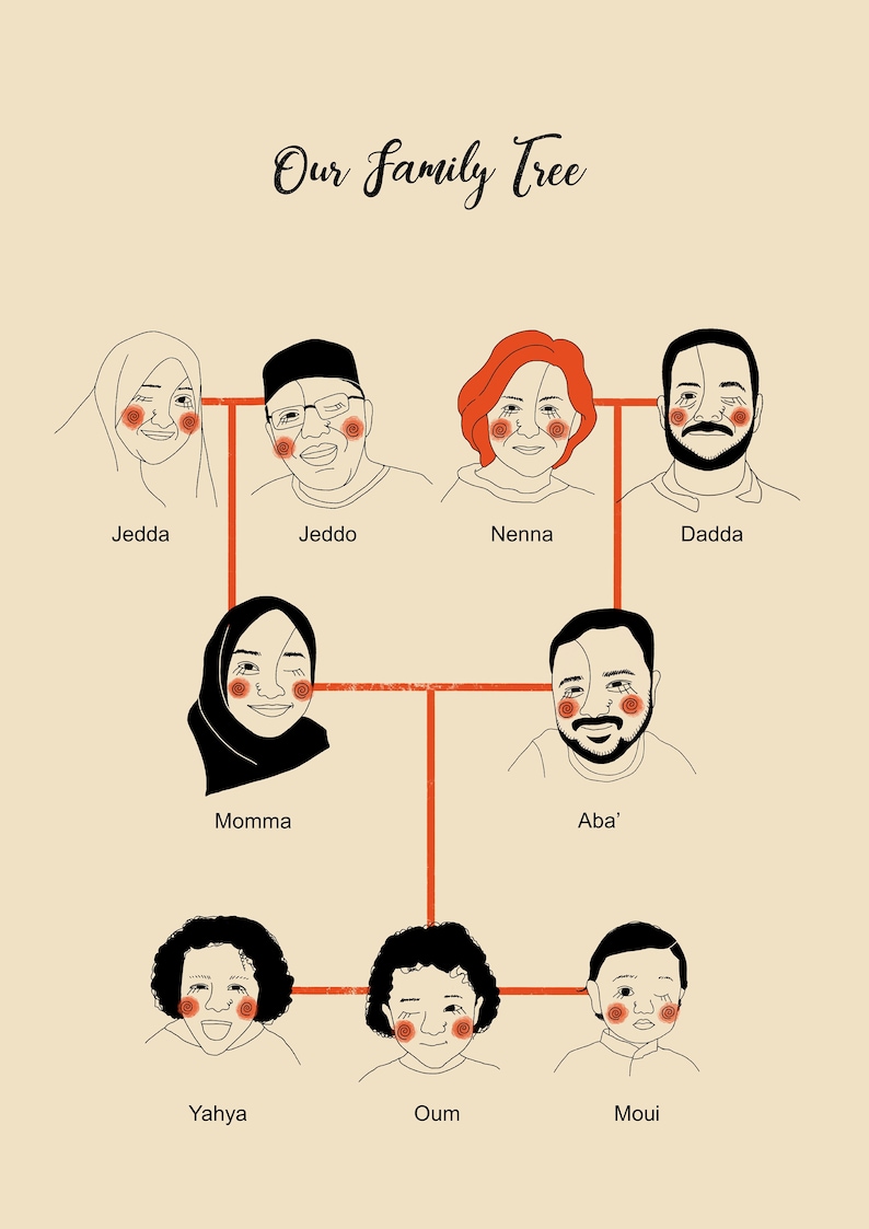 Custom Family Tree Custom Portrait Family Portrait Digital Illustration Anniversary Gift Gift For Mom image 3