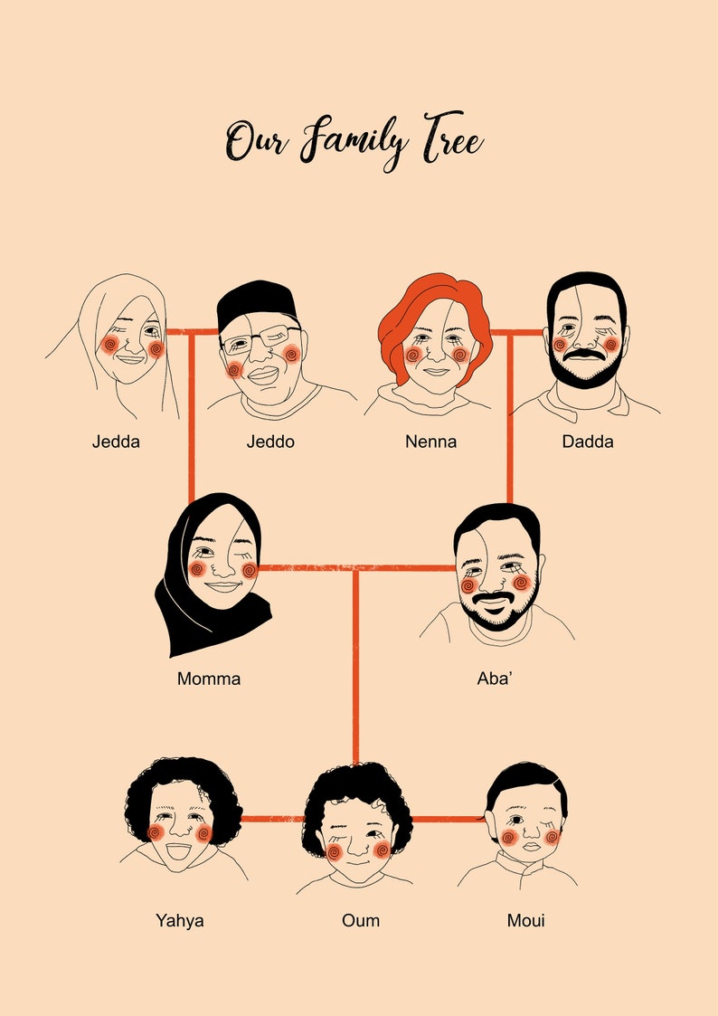 Custom Family Tree Custom Portrait Family Portrait Digital Illustration Anniversary Gift Gift For Mom image 7