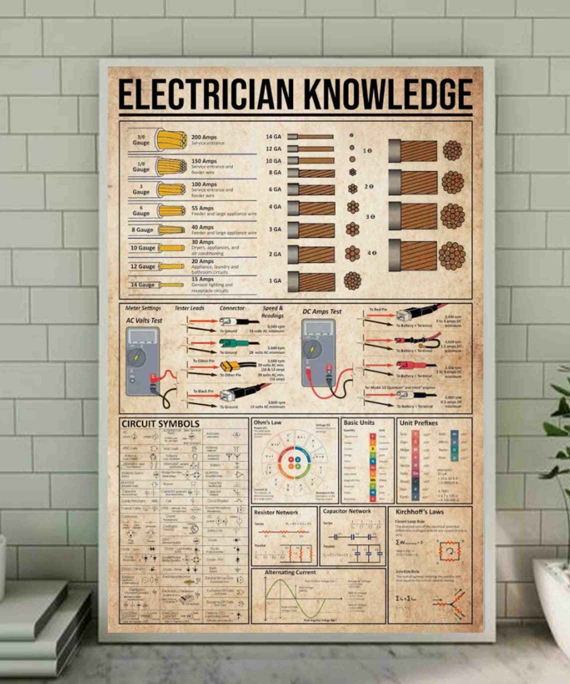 Electrician Knowledge Poster Electric Knowledge Knowledge Etsy
