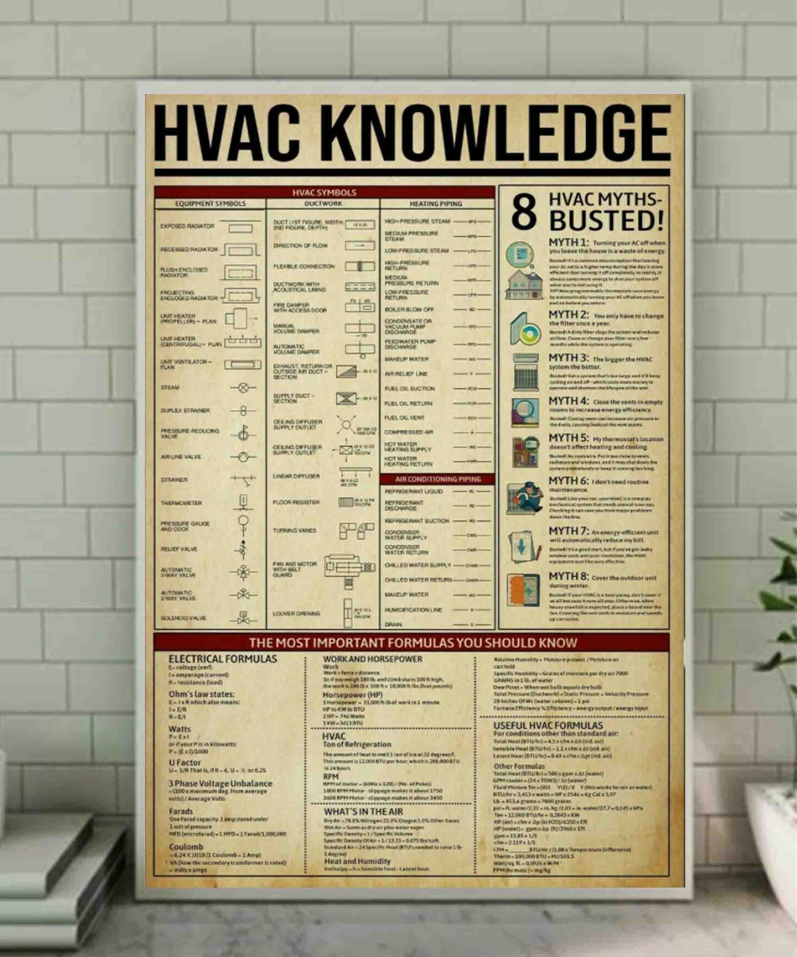 HVAC Knowledge unframed poster HVAC Lover Art Home Decor Art Etsy