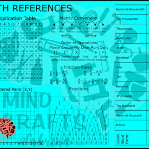 Puede incluir: Un póster educativo azul turquesa con una tabla de multiplicación, una tabla de conversión métrica, el orden de las operaciones, reglas de fracciones y una cuadrícula para pares ordenados. El póster también incluye un gráfico de un cerebro con varios objetos relacionados con las matemáticas.