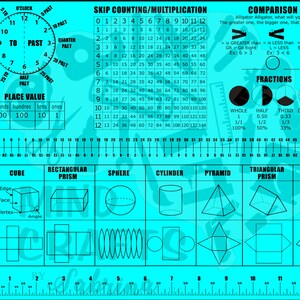 May include: A colorful educational chart with a turquoise background. The chart includes a clock, place value chart, skip counting and multiplication table, comparison symbols, fractions, 3-D shapes, and their net shapes. The chart also includes a ruler.