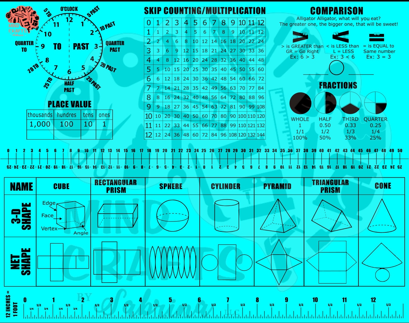 Second 2nd Grade Math Reference Dry Erase Mat SVG Includes ...