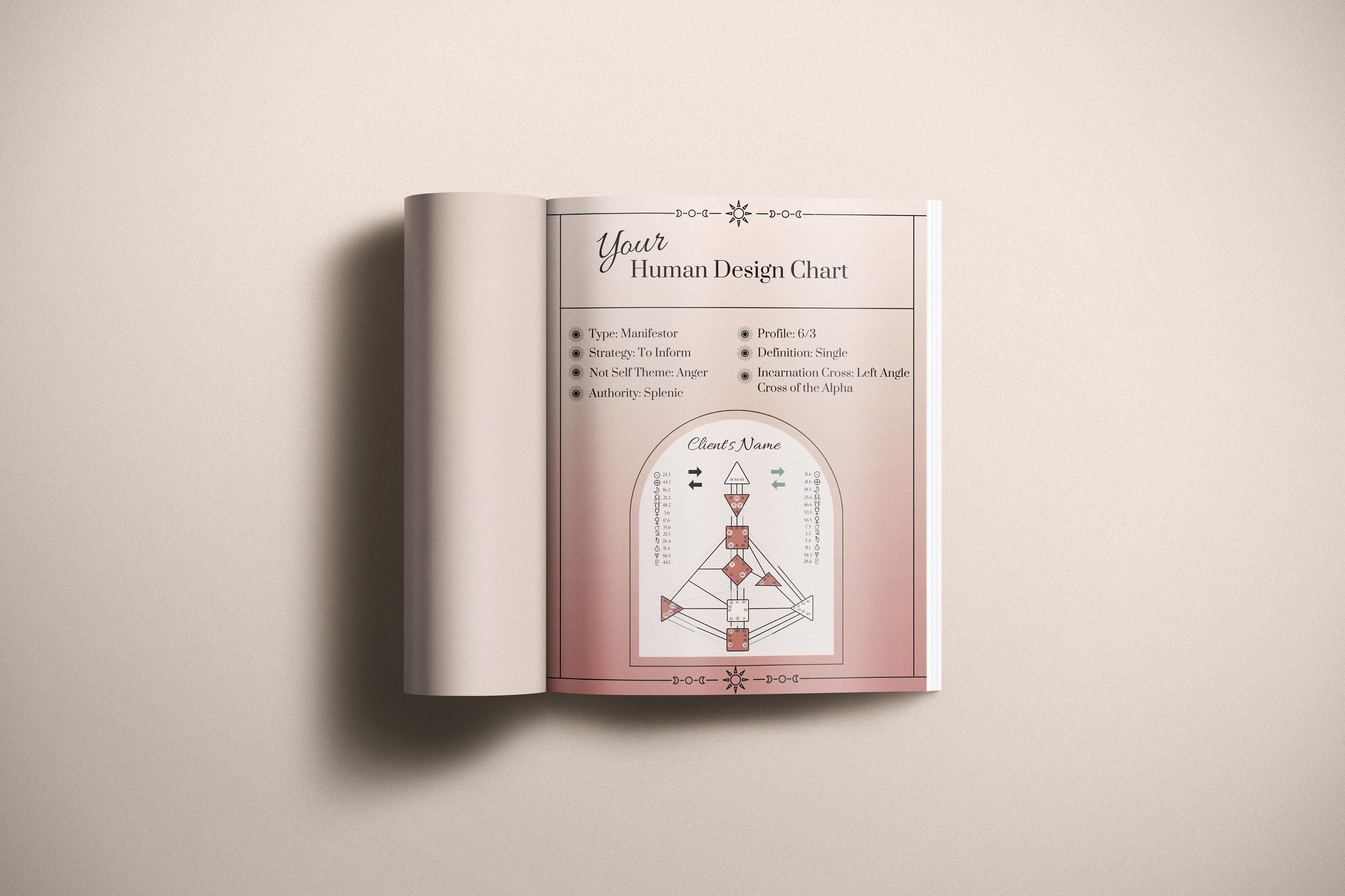 Human Design Reading Digital PDF Canva Template - Etsy Finland