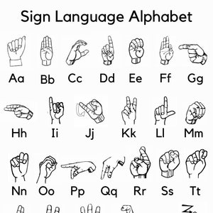 Gebärdensprache Alphabet