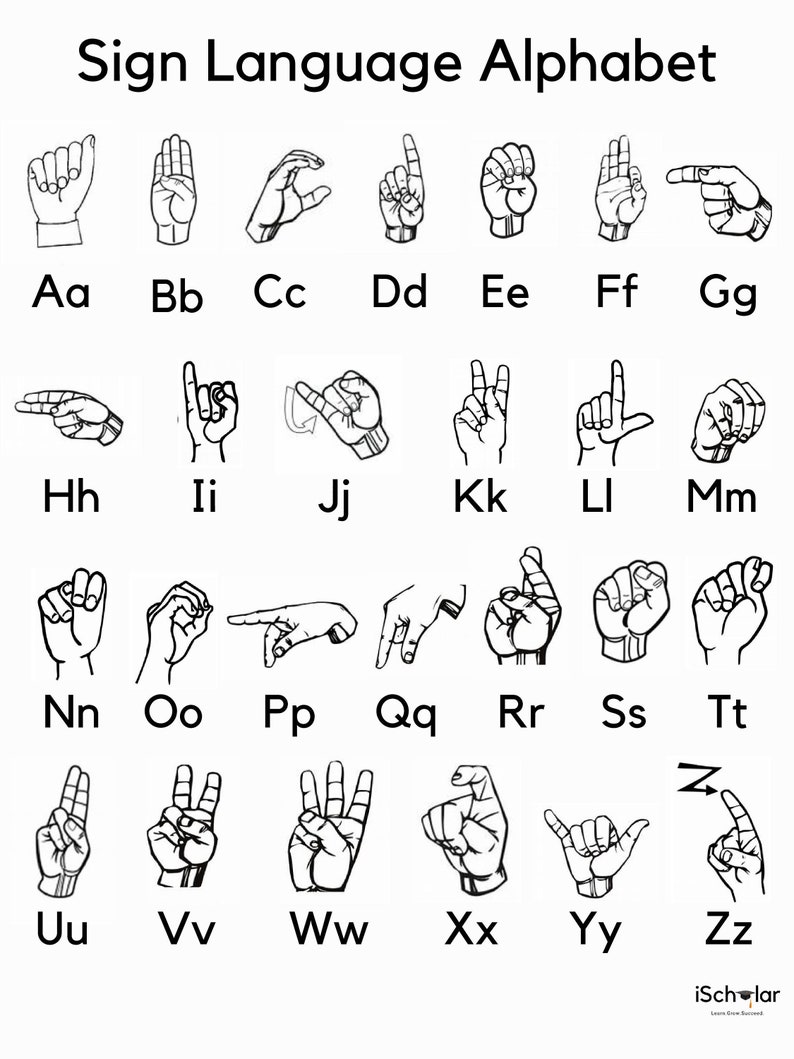 Sign Language Alphabet | Etsy