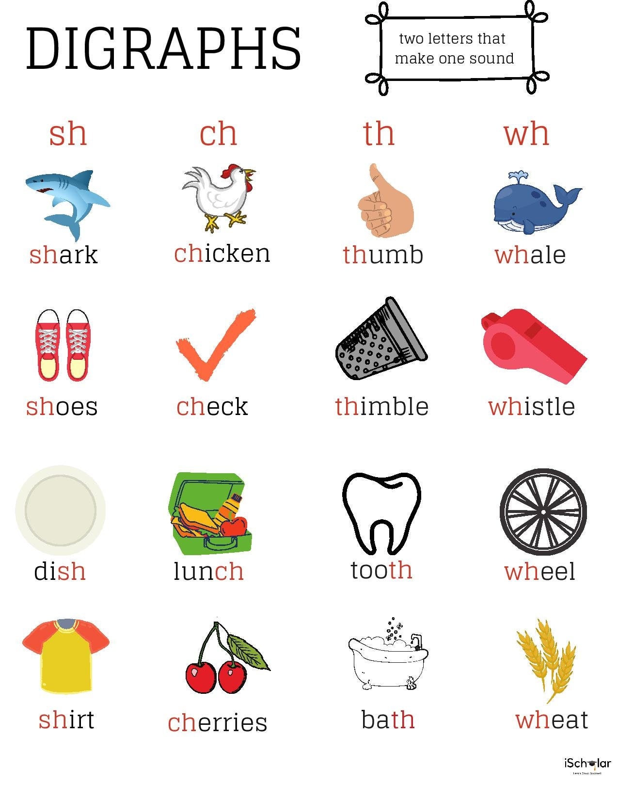 Digraphs Poster - Etsy
