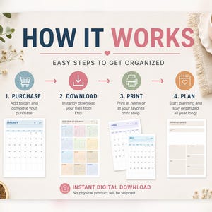 May include: An instructional graphic titled HOW IT WORKS with the subtitle EASY STEPS TO GET ORGANIZED. It displays four numbered steps: 1. PURCHASE, 2. DOWNLOAD, 3. PRINT, and 4. PLAN, each with a corresponding icon and text description.