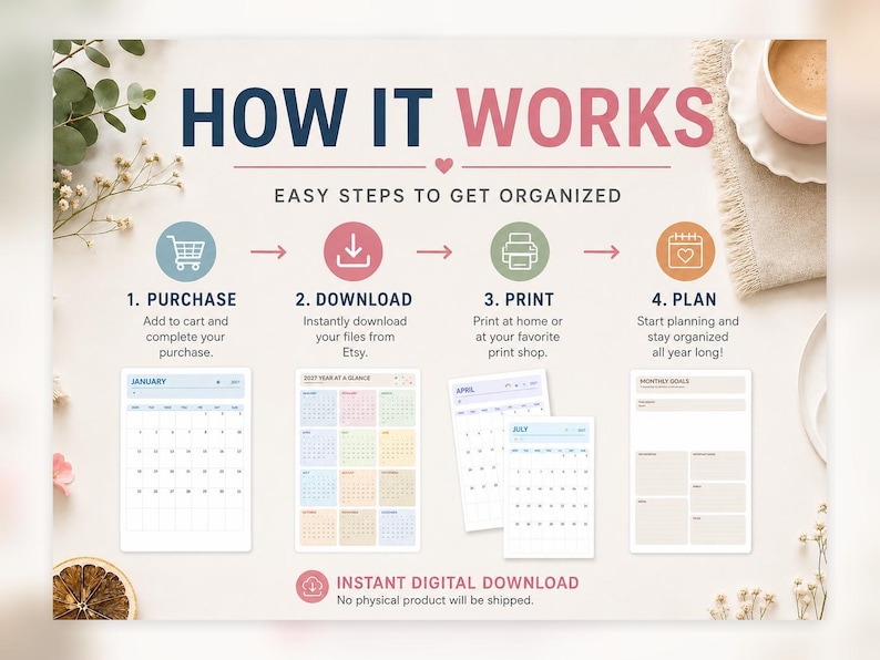 May include: An instructional graphic titled HOW IT WORKS with the subtitle EASY STEPS TO GET ORGANIZED. It displays four numbered steps: 1. PURCHASE, 2. DOWNLOAD, 3. PRINT, and 4. PLAN, each with a corresponding icon and text description.