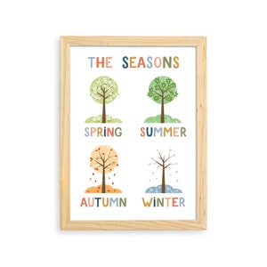 Estaciones arte de pared, carteles de aprendizaje de sala de juegos, carteles de aula, imprimibles educativos, arte de pared de aprendizaje, decoración de la escuela en casa, decoración de la habitación para niños