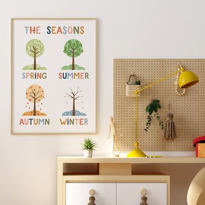 Seasons Wall Art, Playroom Learning Posters, Classroom Posters ...