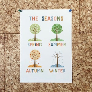 Seasons Wall Art, Playroom Learning Posters, Classroom Posters ...