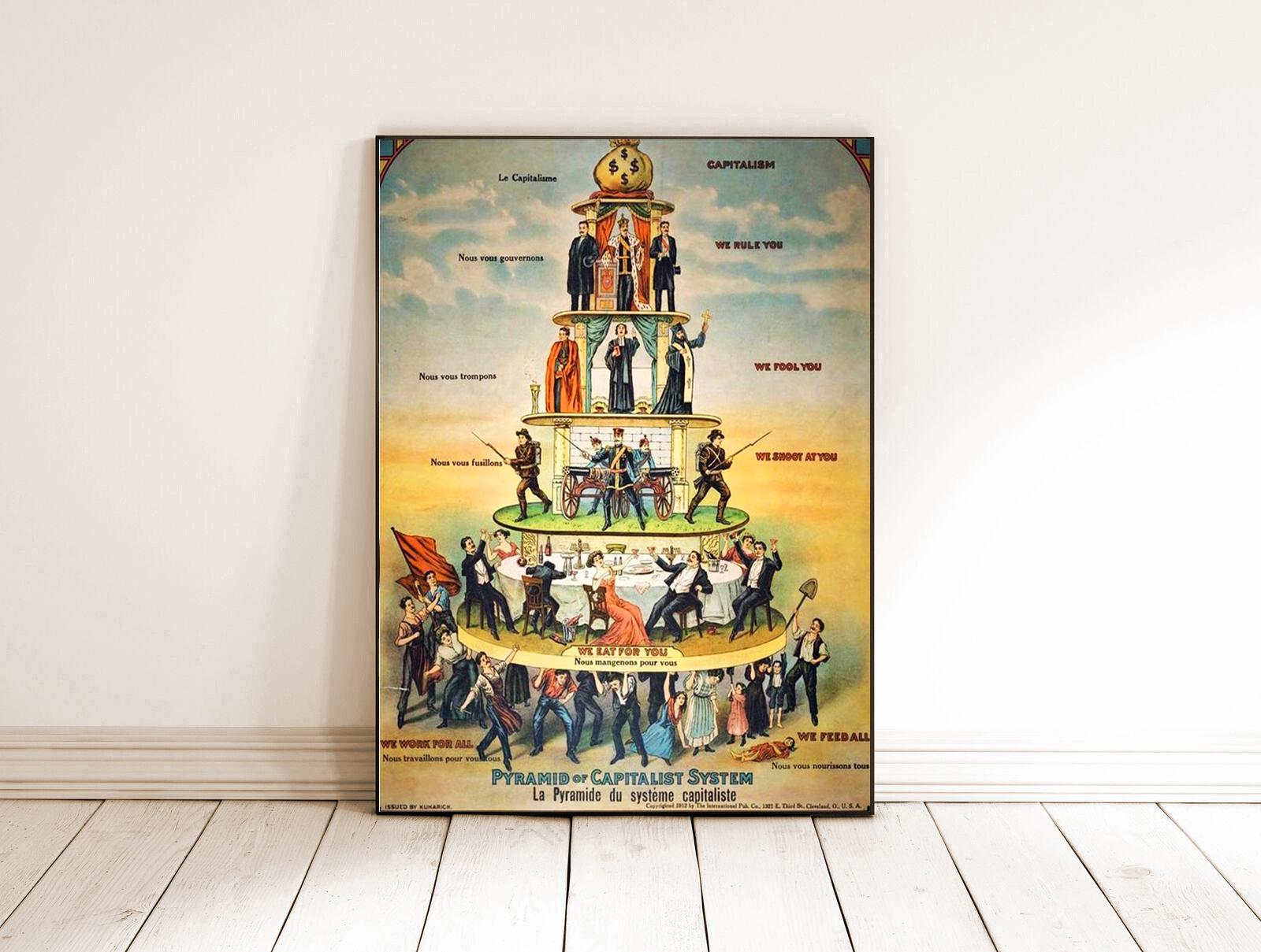 Pyramid of Capitalist System Instant Print Poster,anarchist Poster,anti ...
