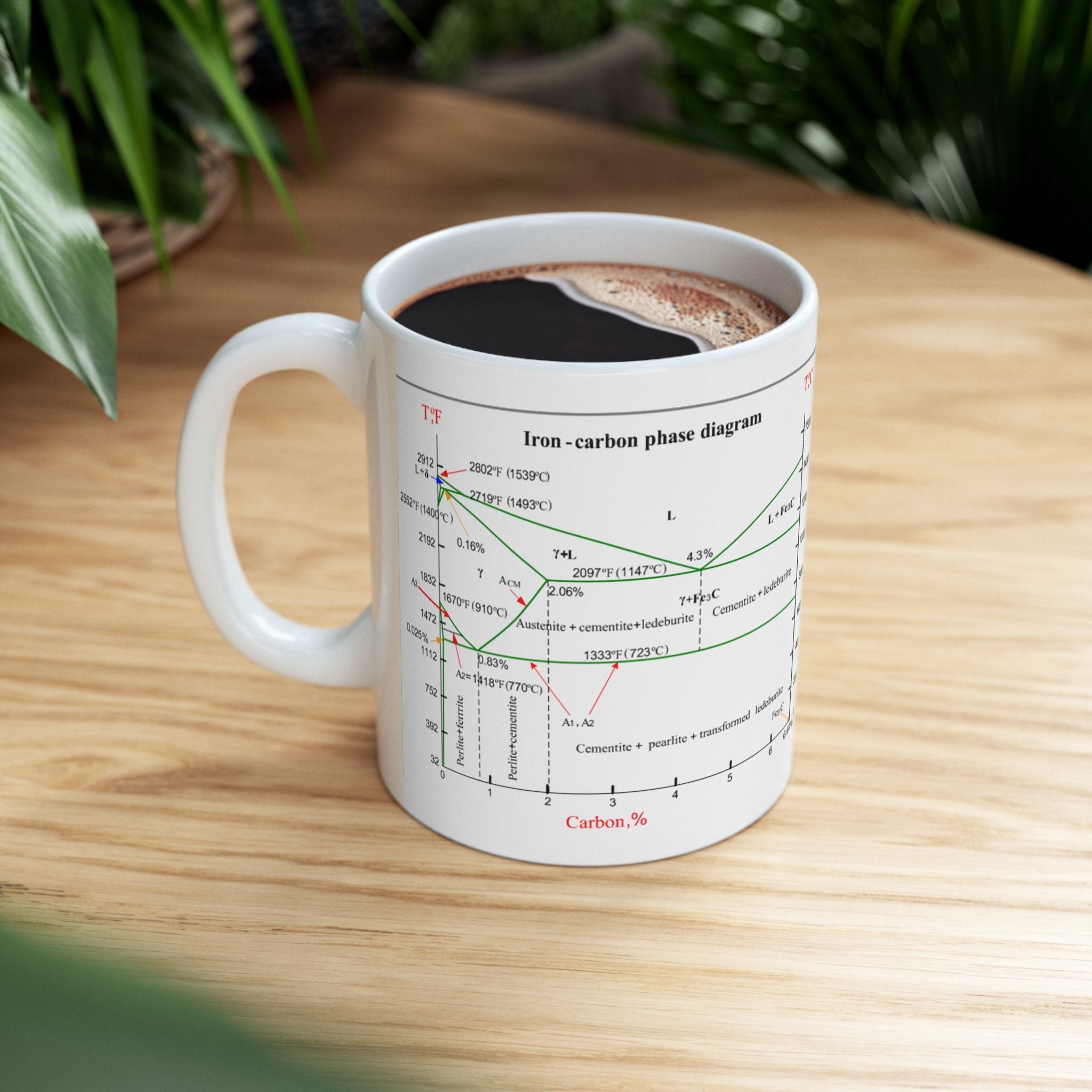 Im Going Through A Phase Iron Carbon Phase Diagram Mug,funny Mug Gift for  Sister/brother- Perfect Gift for Bestfriend,material Engineer Mug - Etsy