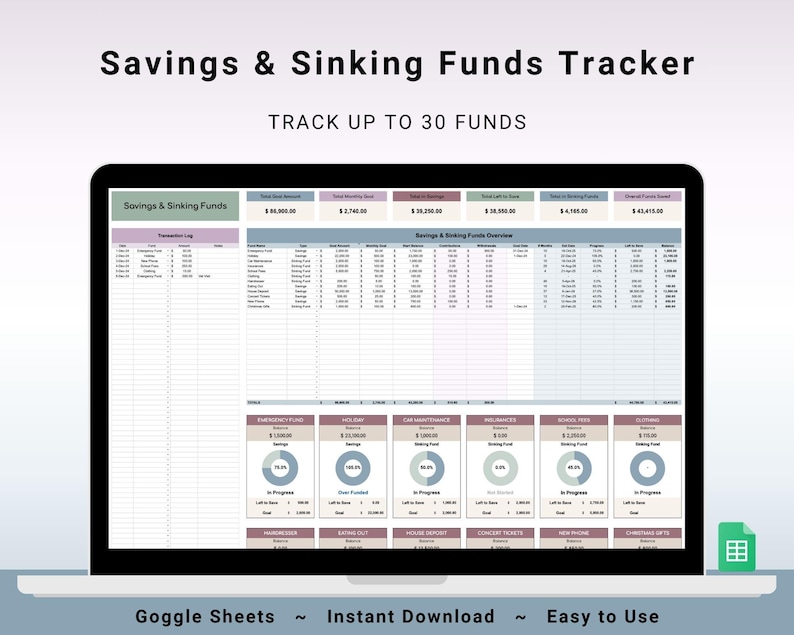 Savings and Sinking Funds Tracker Spreadsheet, Google Sheet Template ...