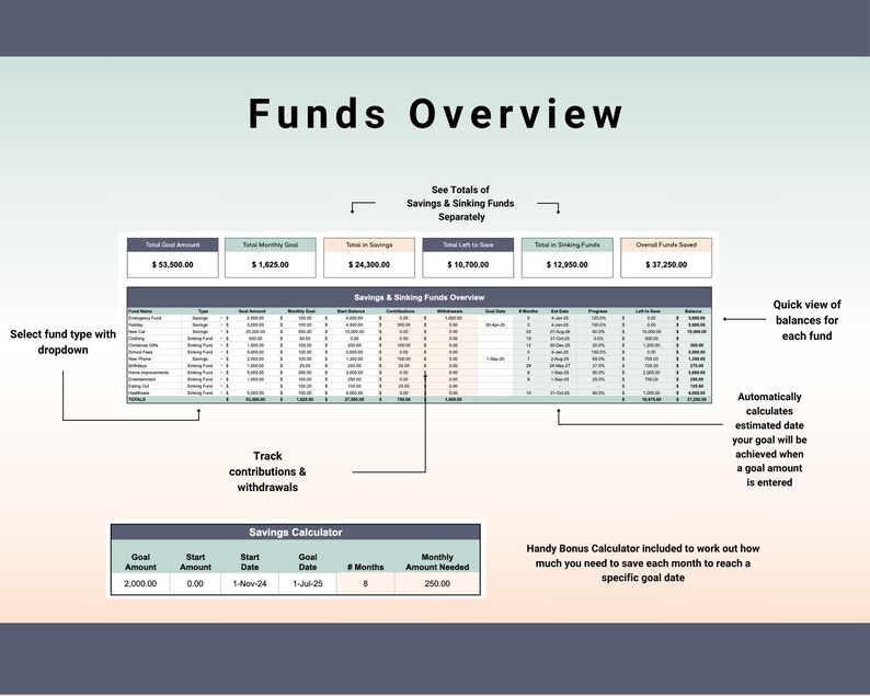 Sinking Funds Tracker Spreadsheet, Google Sheet Template, Saving ...