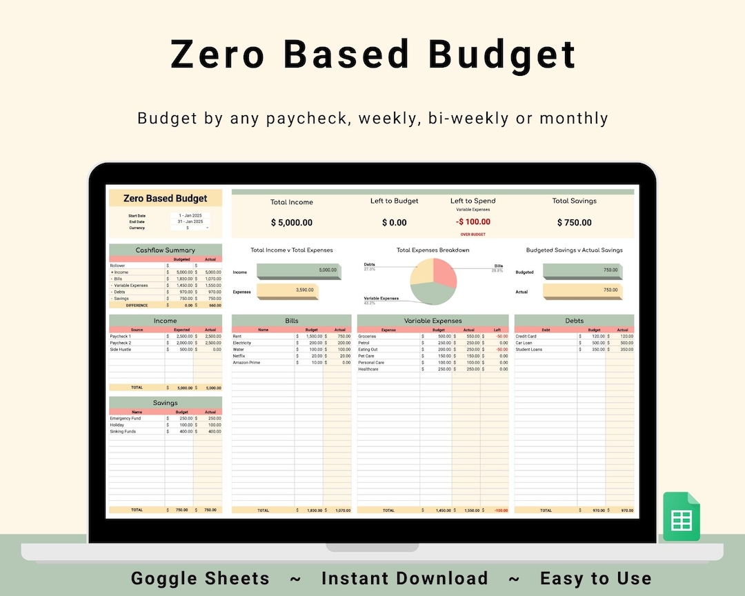 Zero Based Budget Spreadsheet Template, Google Sheets, Weekly, Biweekly ...