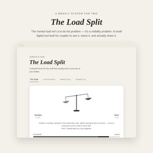 以下が含まれることがあります： 「The Load Split」というタイトルの2人用の週間システムデジタルインターフェース。画面には天秤のグラフィック、ジョーダンとサムのタスク数、メンタルロードの管理とタスクの可視化のための共有ホームについて説明するテキストが表示されています。