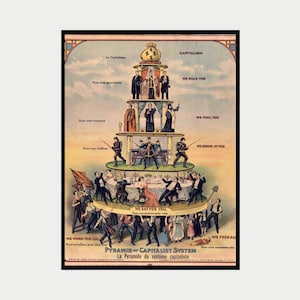 Anti Capitalism Poster, Pyramid of Capitalist System, Vintage Home Decor, Printable Wall Art, History Classroom Decor, Vintage Art Print