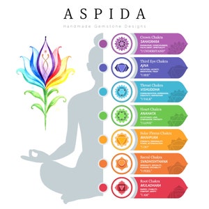 May include: A watercolor illustration of a lotus flower with seven chakras, each with a different color and symbol. The chakras are labeled with their names and Sanskrit words, and their corresponding meanings. The illustration is set against a white background.