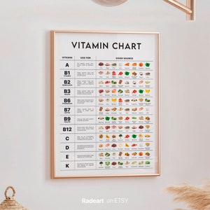 Complete Vitamins Guide, Essential Nutrients Chart, Vitamin Foods Reference, Vitamin C, Nutrition Poster, Health Coach,Health Information