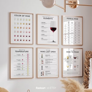 Wine Knowledge, Kitchen Decoration, Wine Chart poster, Wine Lover Gift, Wine Guide, Wine Wall Art, Bartender Poster, Wine Infographic Art