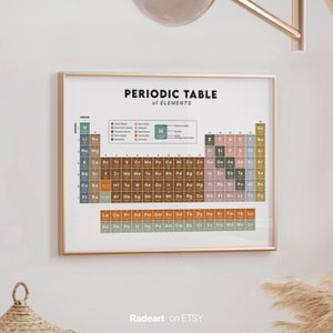 Boho Periodic Table Poster, Science Wall Art Print, Educational Digital Printable, Neutral Periodic Table, Periodic Table of Elements Poster