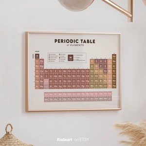 Boho Periodic Table Poster, Science Wall Art Print, Educational Digital Printable, Neutral Periodic Table, Periodic Table of Elements Poster