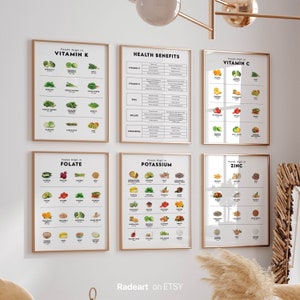 Vitamins and Minerals Guide, Essential Nutrients Chart, Healthy Diet Reference, Dietitian, Nutrition Poster, Health Coach,Health Information