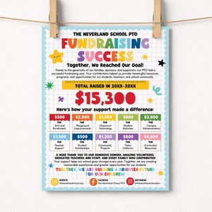 May include: A colorful school fundraising flyer titled THE NEVERLAND SCHOOL PTO FUNDRAISING SUCCESS. It features a grid design with text detailing a $15,300 total raised, broken down into categories like Arts, Playground, and Technology with icons.
