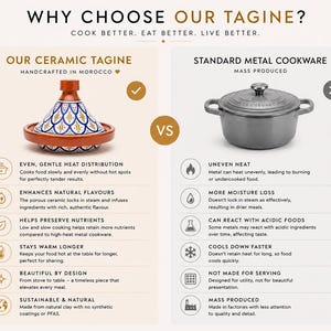May include: A comparison graphic shows a ceramic tagine versus standard metal cookware. The ceramic tagine, handcrafted in Morocco, is brown, blue, and white. The metal cookware is gray. Text highlights the benefits of the ceramic tagine.