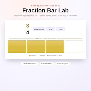 May include: A digital educational tool titled Fraction Bar Lab displaying the fraction 3/4, represented as three fourths, 0.75, and 75%. The interface shows four rectangular bars, with three colored gold and one empty, illustrating that all 4 fourths make 1 whole.