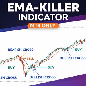 Puede incluir: Un gráfico que ilustra el "INDICADOR EMA-KILLER" con señales de compra y venta. El gráfico muestra un gráfico de líneas con anotaciones para "Bearish Cross" y "Bullish Cross", y el texto "MT4 ONLY" también es visible.