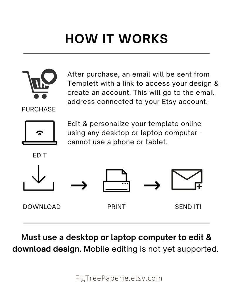 May include: A diagram showing how to purchase, edit, download, print, and send a digital template. The text says "How it Works" and "Must use a desktop or laptop computer to edit & download design. Mobile editing is not yet supported."