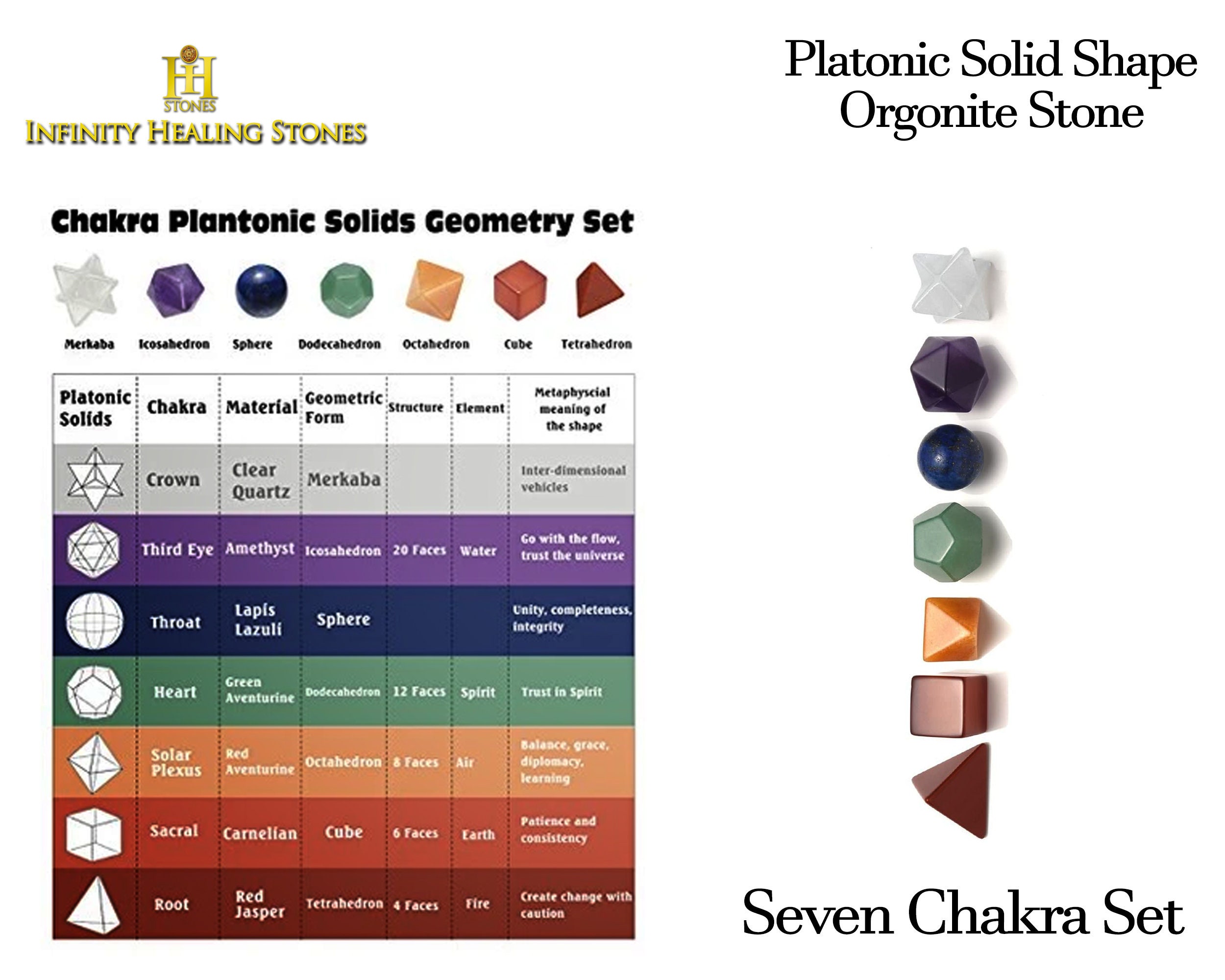 7 Chakra Geometric Set Platonic Solids Sacred Energy Healing | Etsy