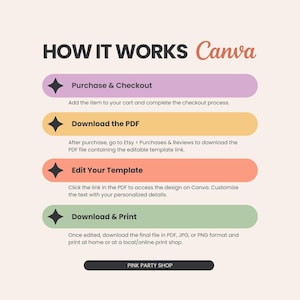 May include: A guide titled "HOW IT WORKS Canva" detailing the steps to purchase, download, edit, and print a template. The steps are in coloured ovals with star icons. The graphic ends with "PINK PARTY SHOP."