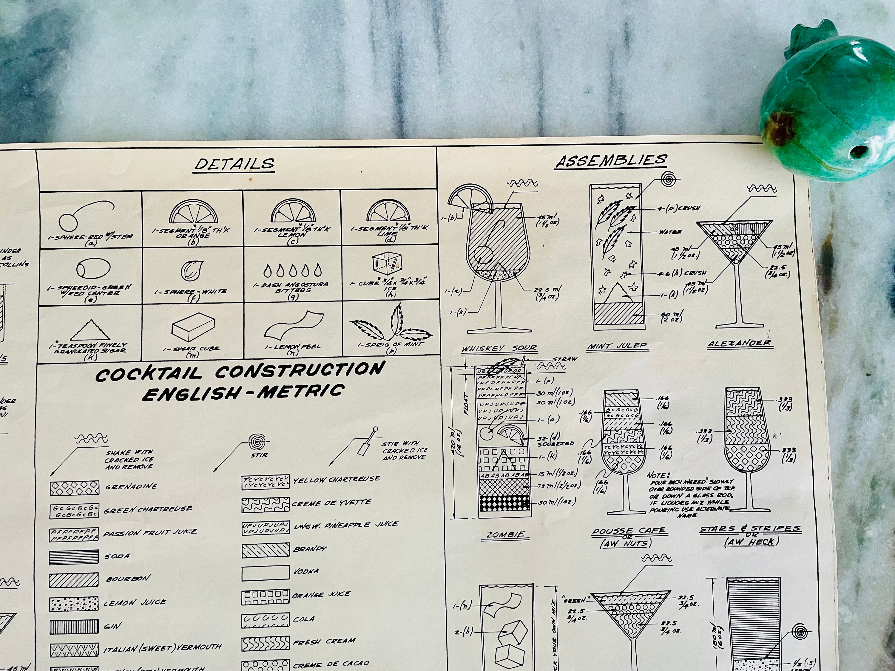 Vintage 1972 Cocktail Construction Chart Print - English/metric Bar Art ...