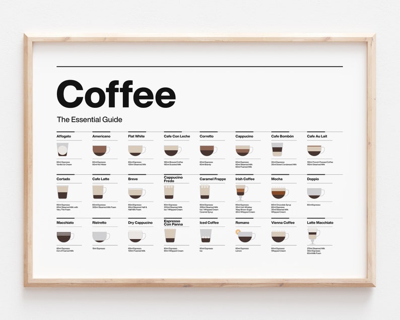 May include: A white poster with a brown wood frame, titled "Coffee: The Essential Guide". The poster features illustrations of 18 different coffee drinks, each with a name and a brief description of the ingredients.