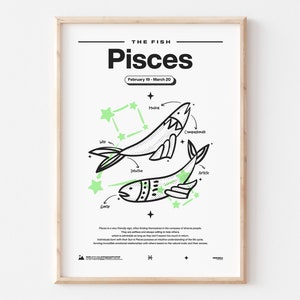 ZP/11 Pisces, Zodiac Sign, Definition, Explained, Traits, Hand Drawn, Minimalist, Astrology, Pisces Print, Zodiac Poster, Constellation