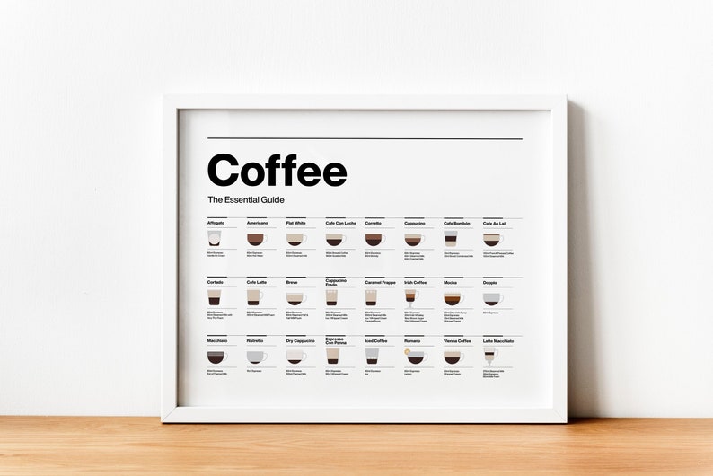 May include: A white framed poster with the title "Coffee: The Essential Guide". The poster features a visual guide to different coffee drinks, with illustrations of each drink and its name.